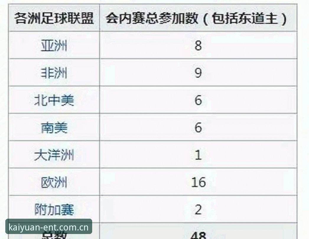 足球数据开元棋盘娱乐官网2026最新版本实用排查指南：五组高频问题自查手册